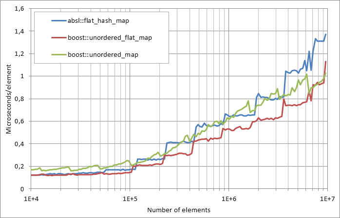 Scattered%20successful%20looukp.xlsx.plot